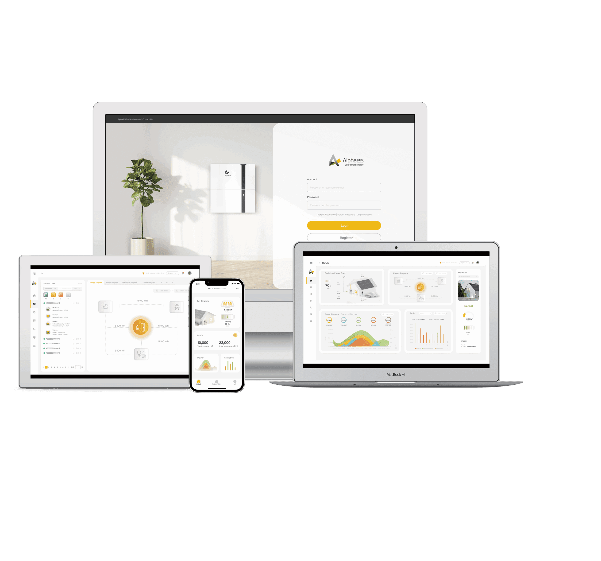 AlphaCloud Dashboard weergegeven op een desktop, laptop, tablet en smartphone in een neutrale setting.